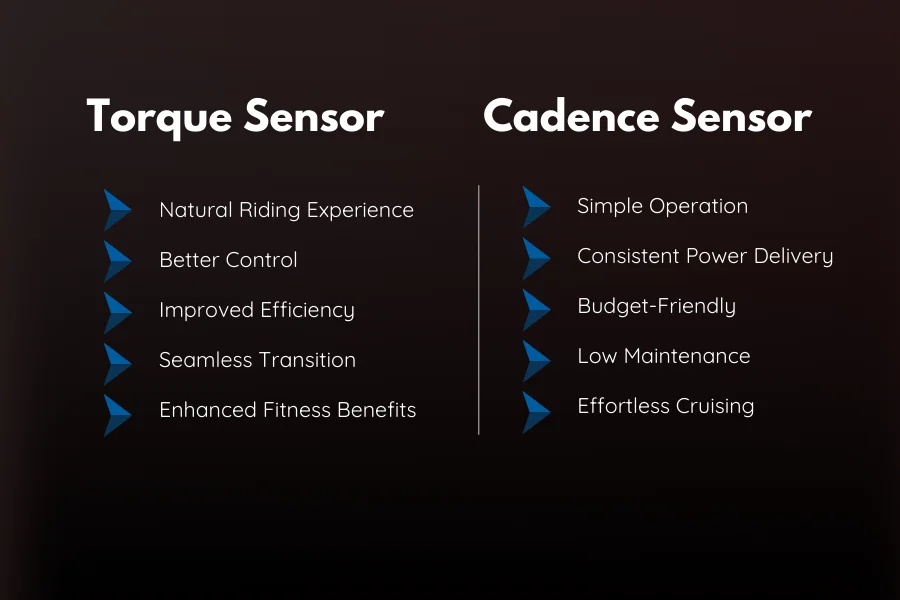 Torque sensor and speed sensor benefits